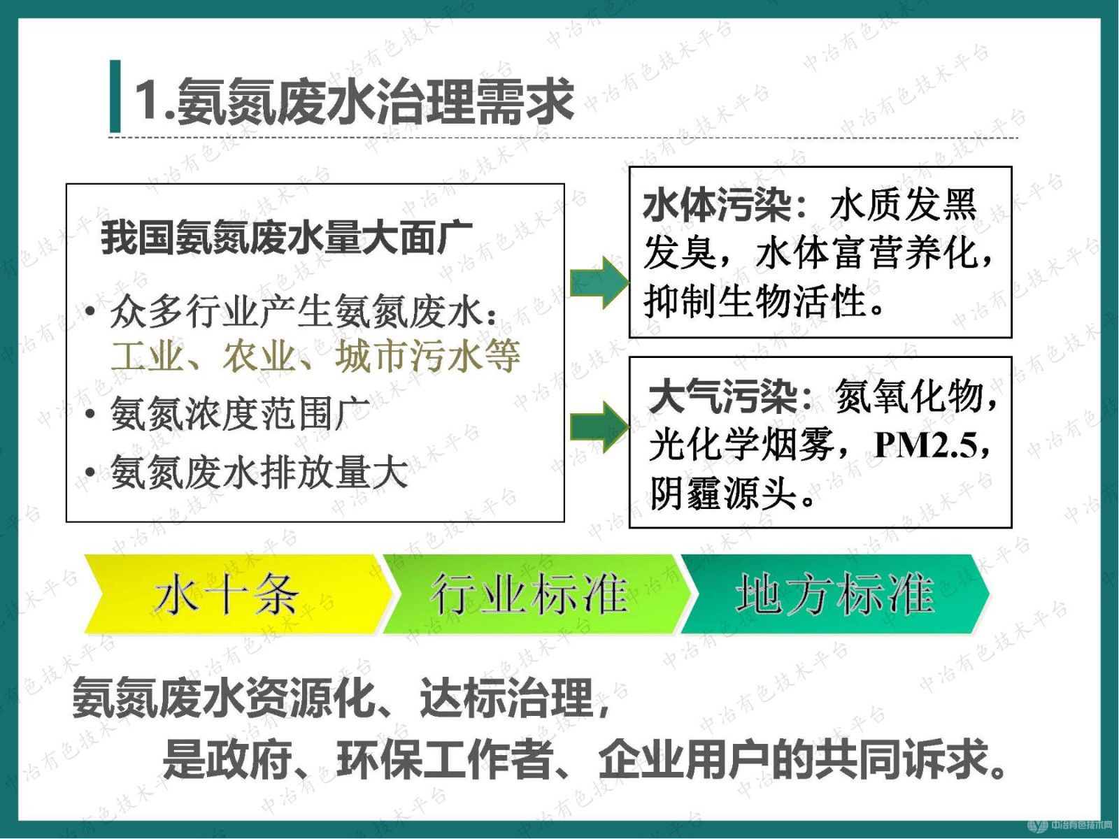 高效節能氣態(tài)膜過(guò)程用于有色金屬行業(yè)廢水廢氣脫氨的大型工程案例