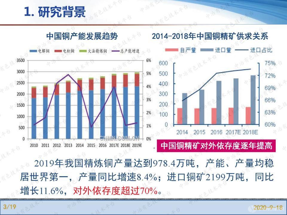 雜質(zhì)鉛析出相對銅電解精煉核殼型陽(yáng)極泥生成作用機制研究