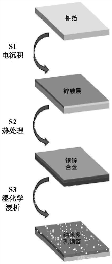 具有表面多孔結構的銅箔的制備工藝及其產(chǎn)品和應用