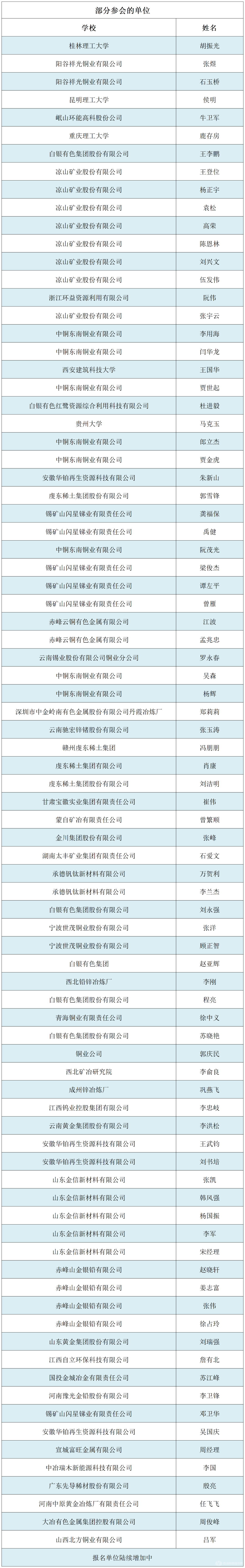 第四屆全國火法冶金工藝技術(shù)與裝備在線(xiàn)報告會(huì )