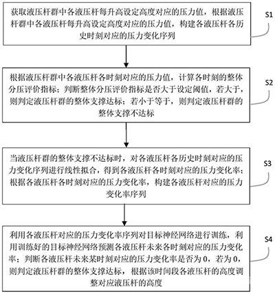 基于礦山工業物聯網的液壓支撐桿壓力調控系統
