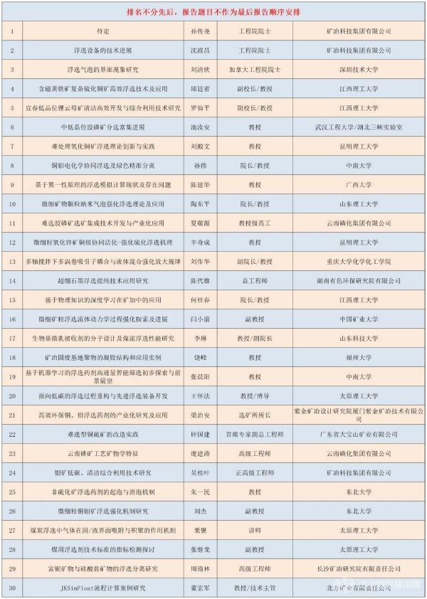 第四屆浮選理論、工藝與裝備技術(shù)交流會(huì )