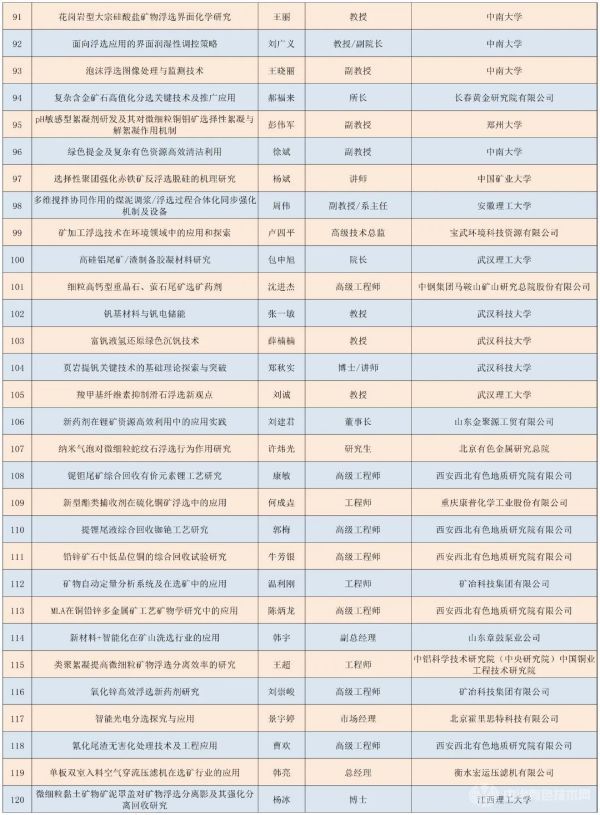 第四屆浮選理論、工藝與裝備技術(shù)交流會(huì )