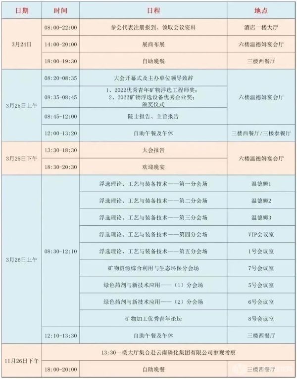 第四屆浮選理論、工藝與裝備技術(shù)交流會(huì )