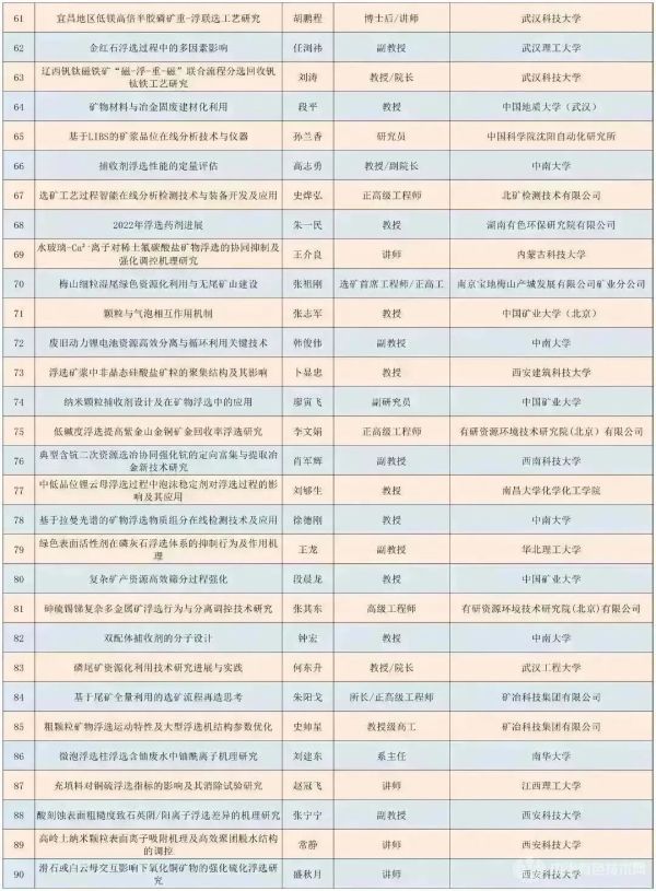第四屆浮選理論、工藝與裝備技術(shù)交流會(huì )