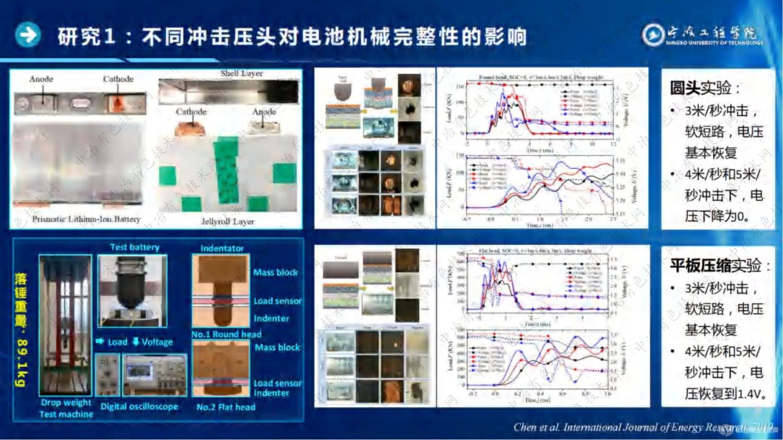 車(chē)用動(dòng)力鋰電池機械載荷下的安全性及失效研究