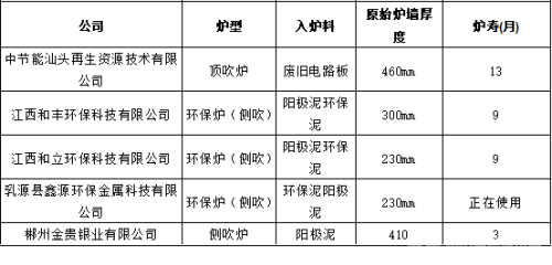 錦州長(cháng)城耐火材料有限公司