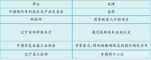 錦州長(cháng)城耐火材料有限公司