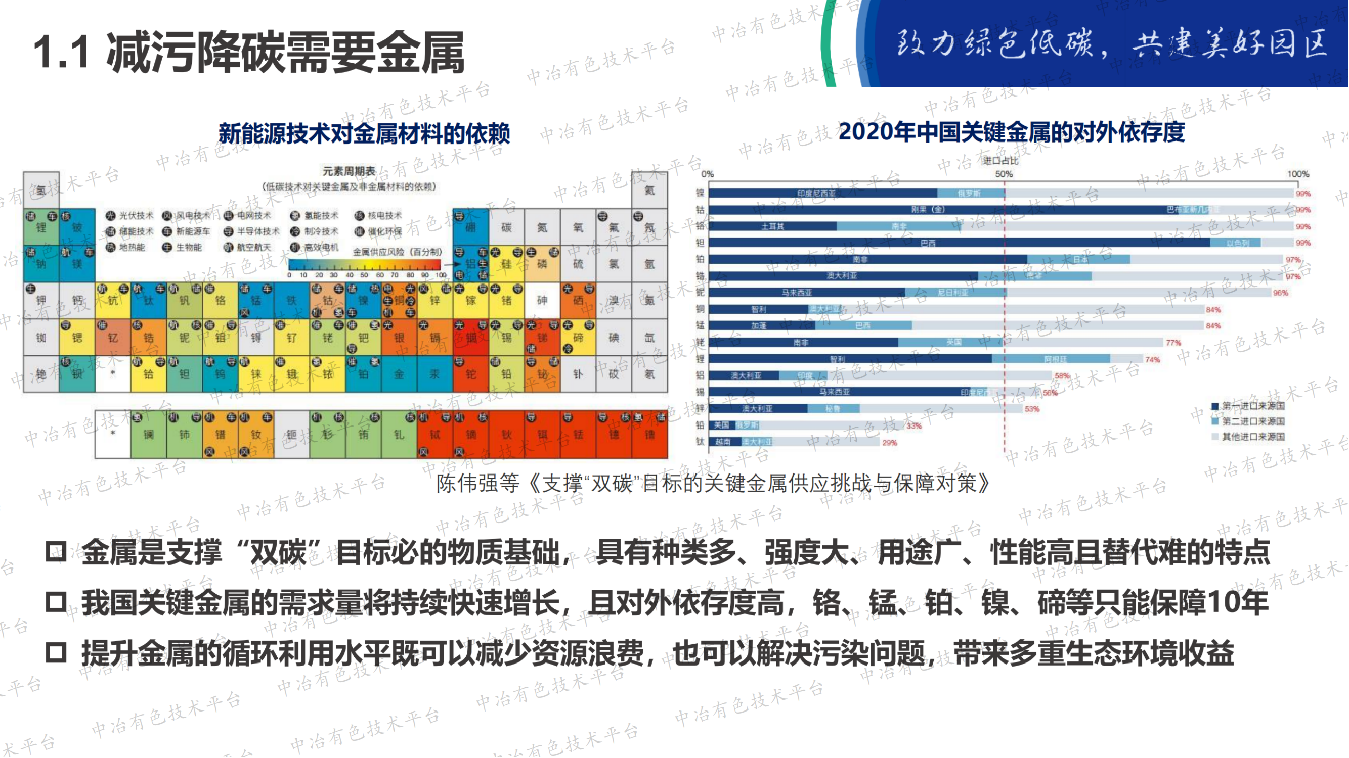 工業固廢及廢水金屬資源化解決方案