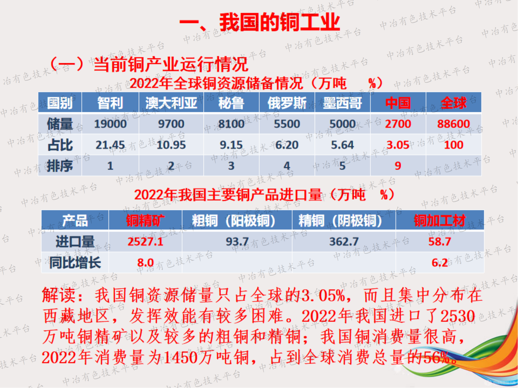 雙碳戰略背景下的我國銅工業(yè)