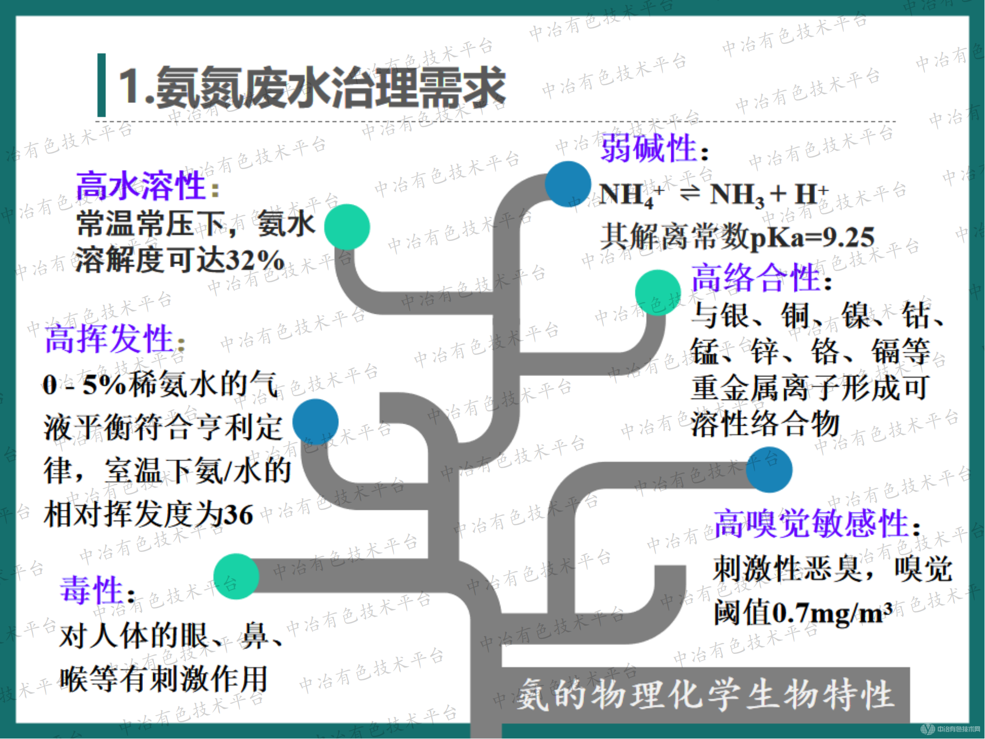 有色金屬行業(yè)氨氮廢水達標治理和資源回收-高效節能氣態(tài)膜過(guò)程應用的大型化案例介紹