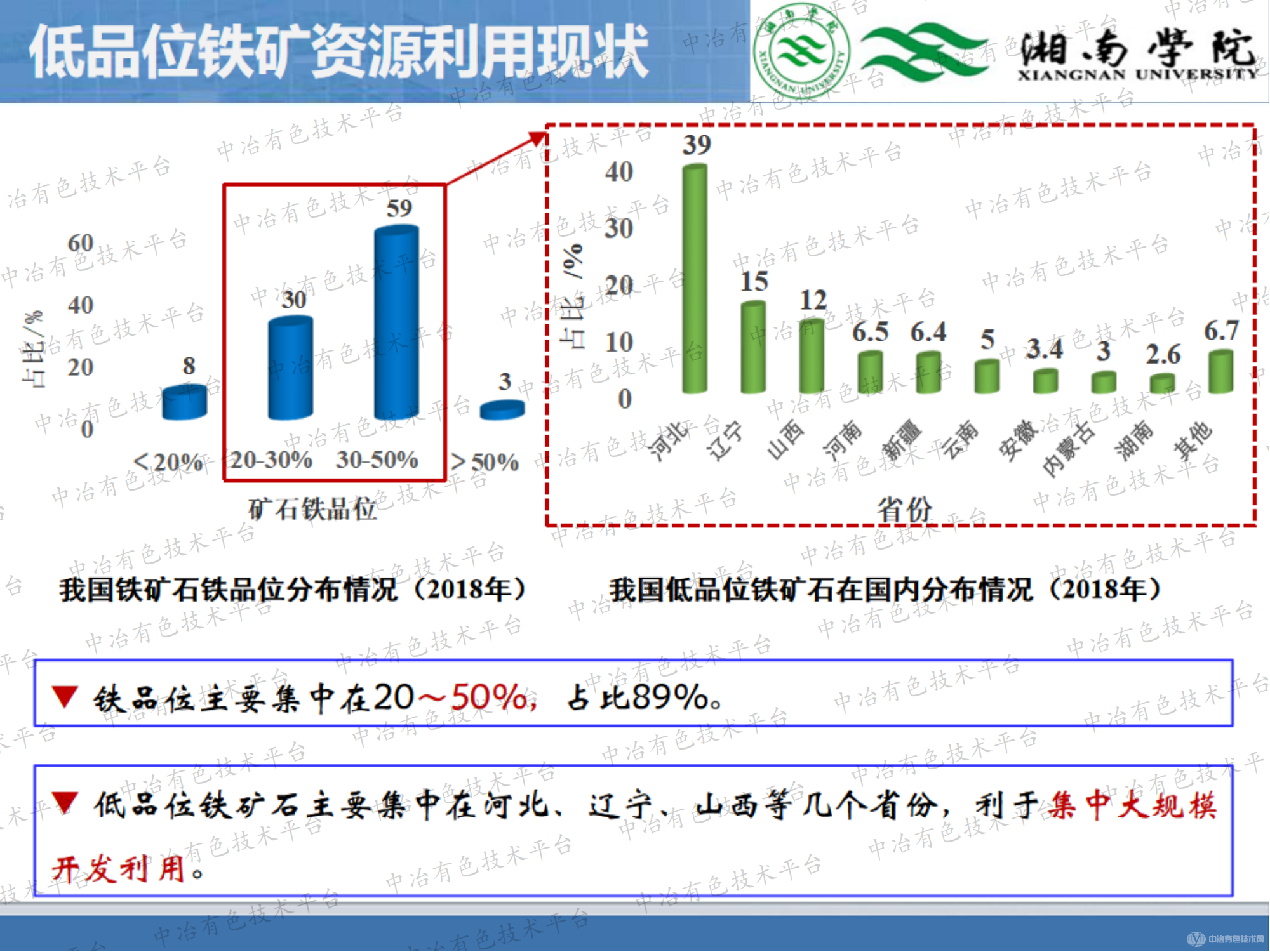 煤基還原調控高硅鐵礦物相結構及硅鐵活化-分離同步機制