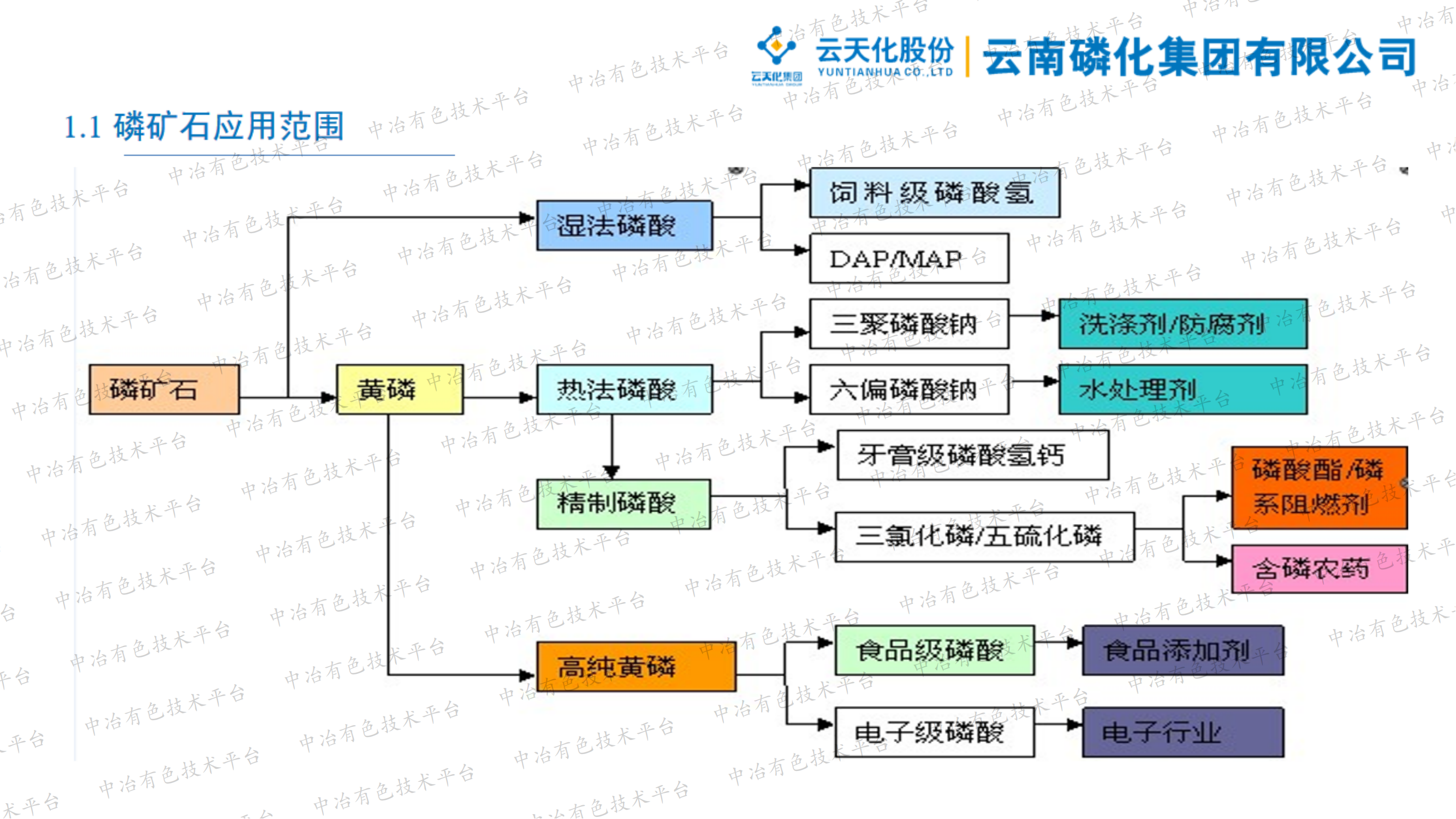 磷資源分析檢測技術(shù)應用與發(fā)展