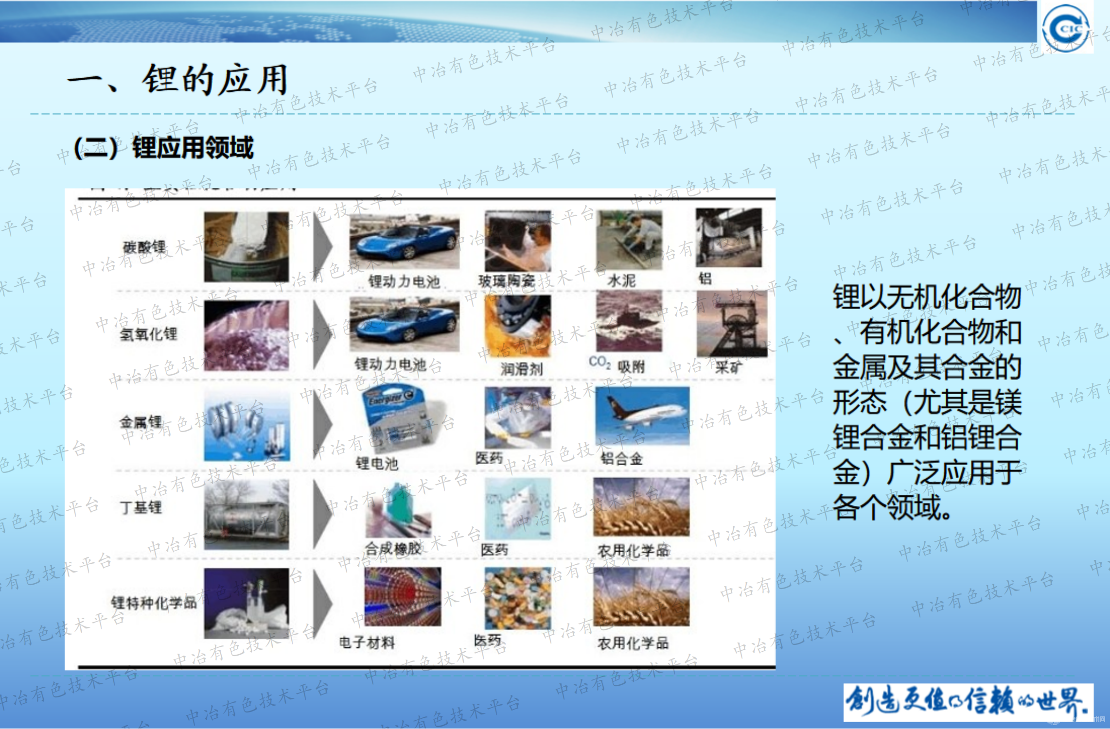鋰礦資源應用新趨勢及檢測要點(diǎn)探討