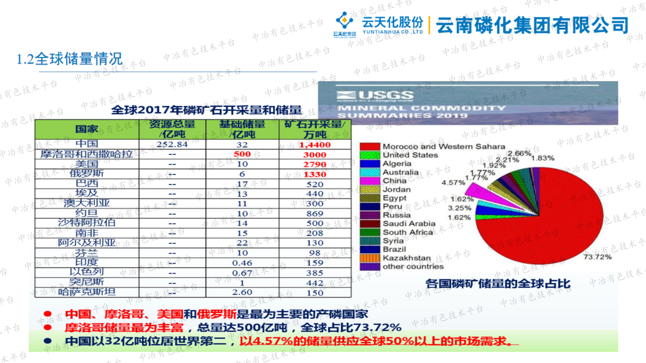 磷資源分析檢測技術(shù)應用與發(fā)展