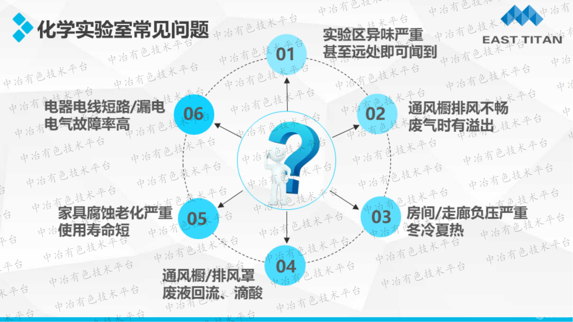 化學(xué)實(shí)驗室暖通系統設計新趨勢