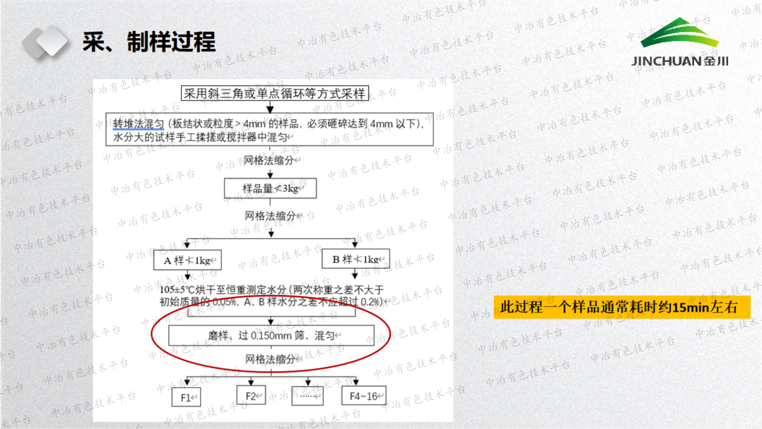 氫氧化鎳檢驗檢測要點(diǎn)分析