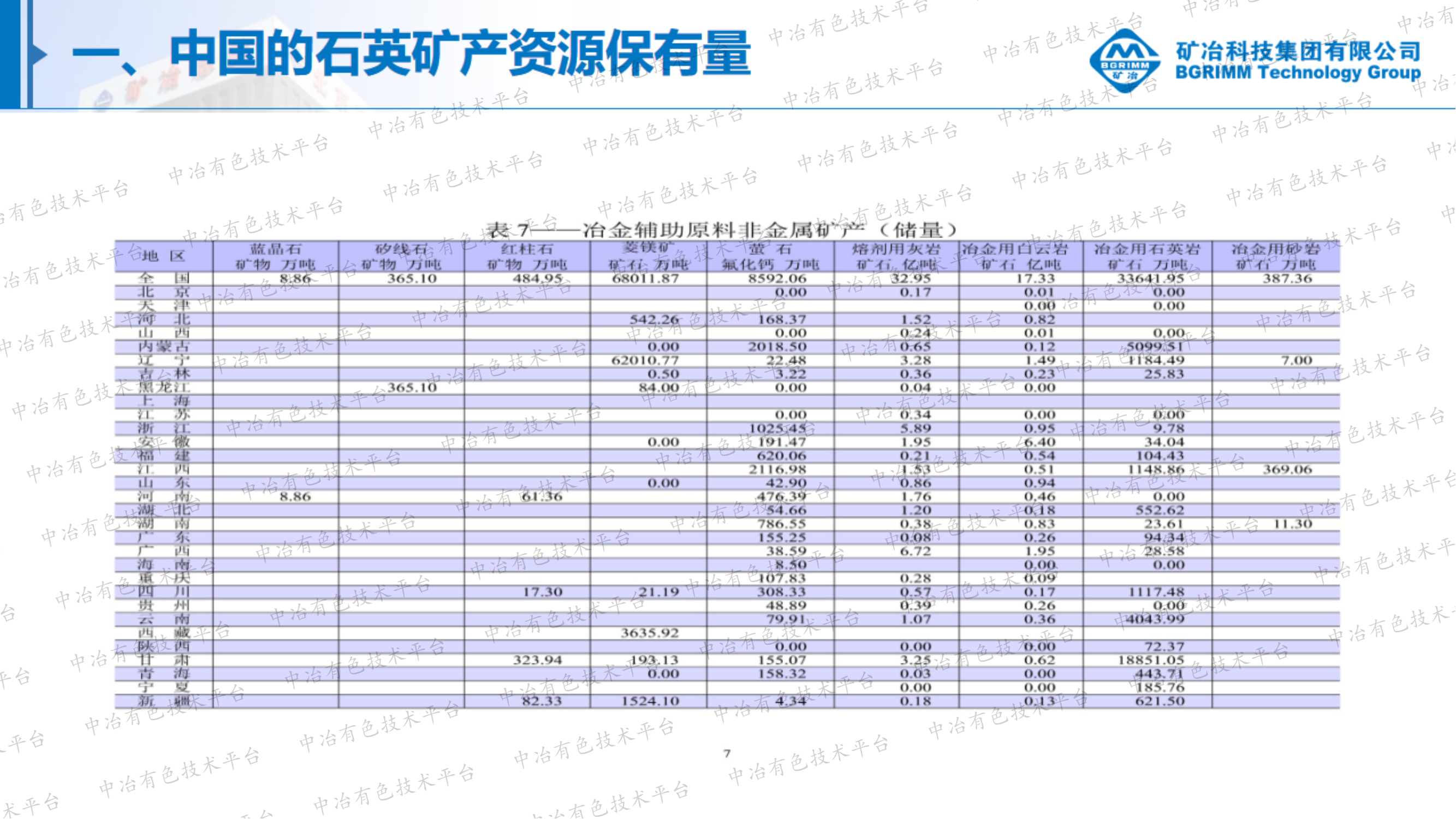 高品位石英礦產(chǎn)資源及應用