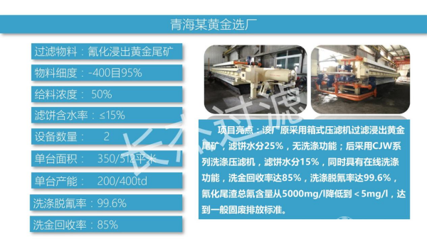 青海某黃金選廠(chǎng)