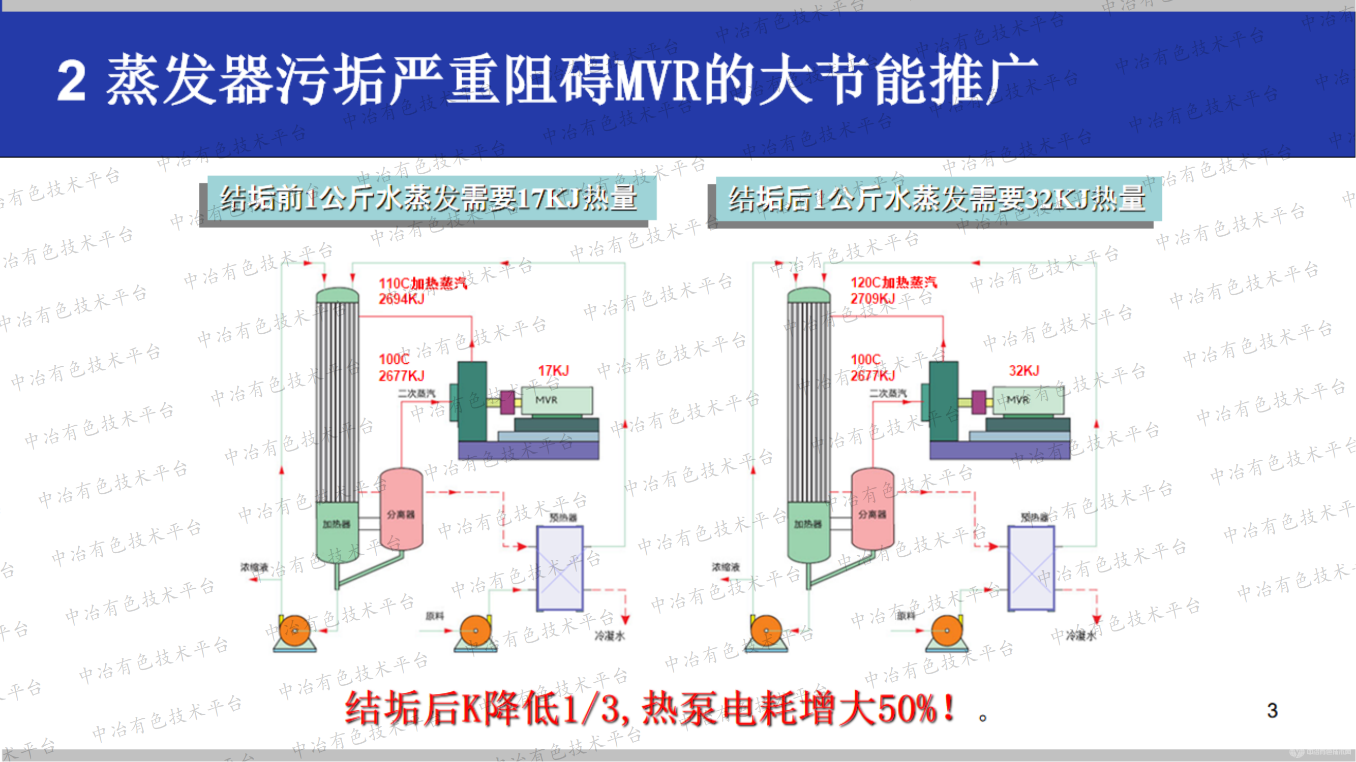 自動(dòng)清洗防垢式高產(chǎn)節能MVR蒸發(fā)器