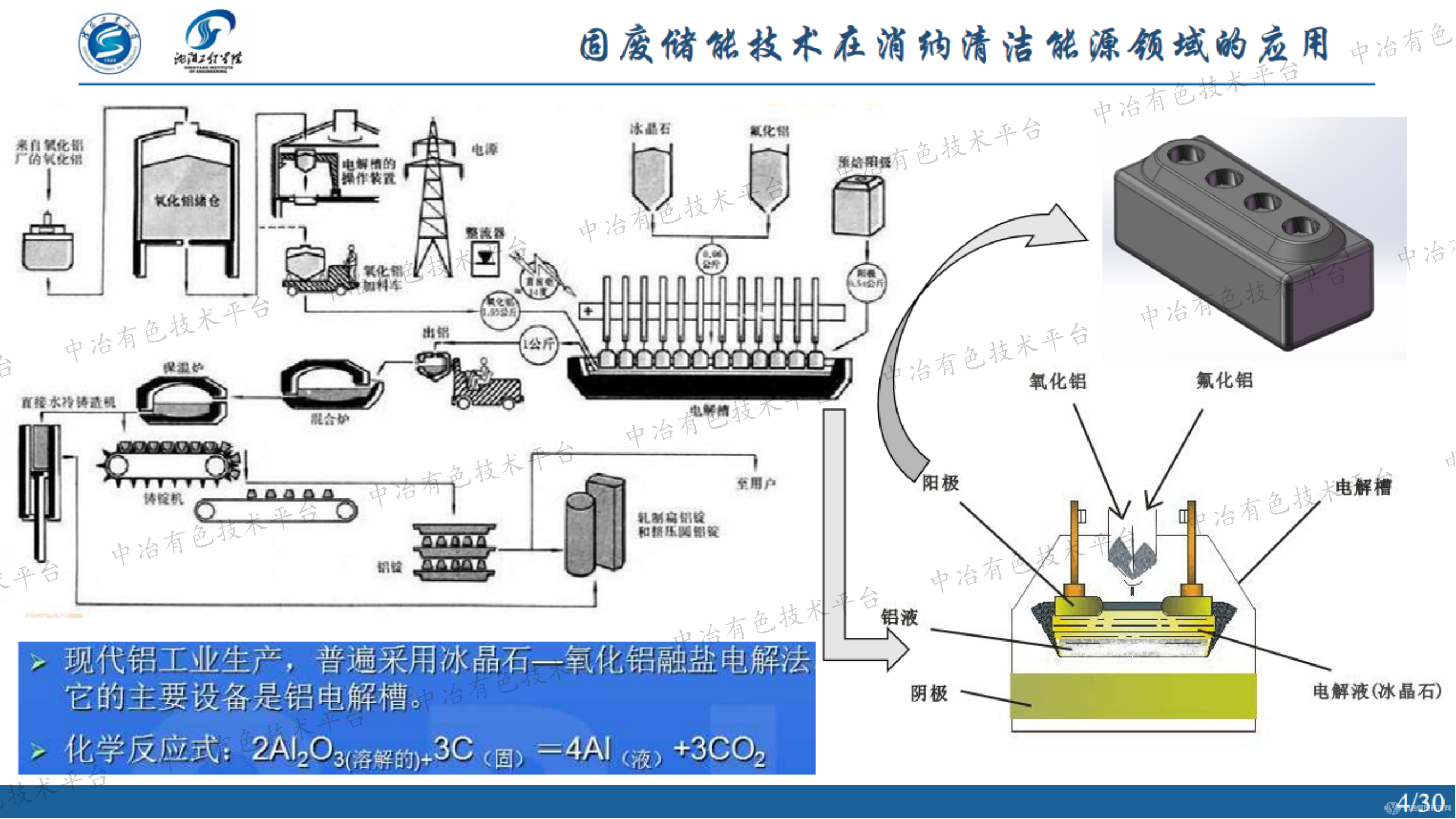 固廢儲能技術(shù)在消納清潔能源領(lǐng)域的應用