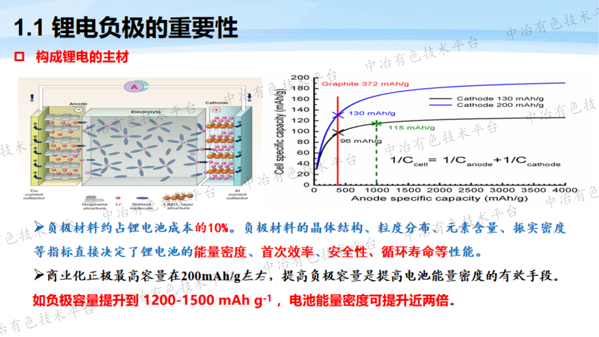 鋰離子電池負極材料的未來(lái)發(fā)展思考