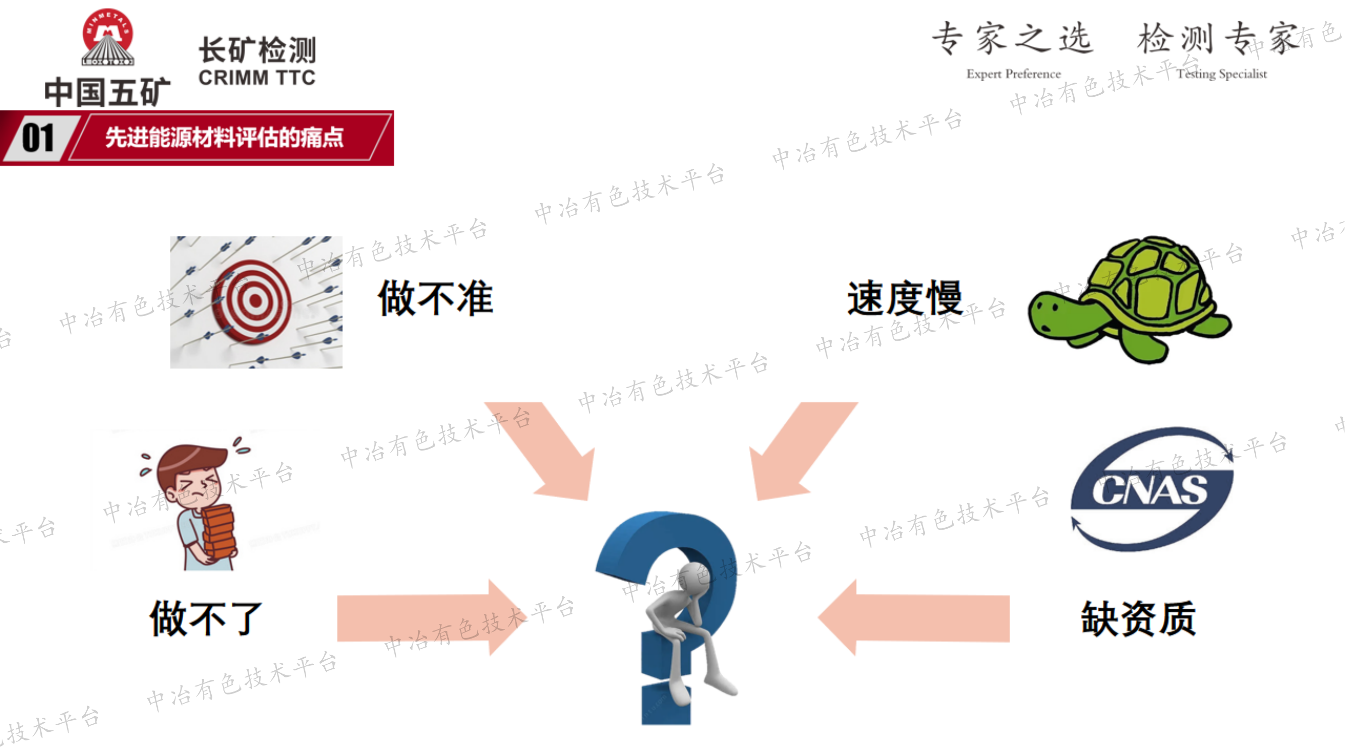 先進(jìn)能源材料一站式評測整體解決方案