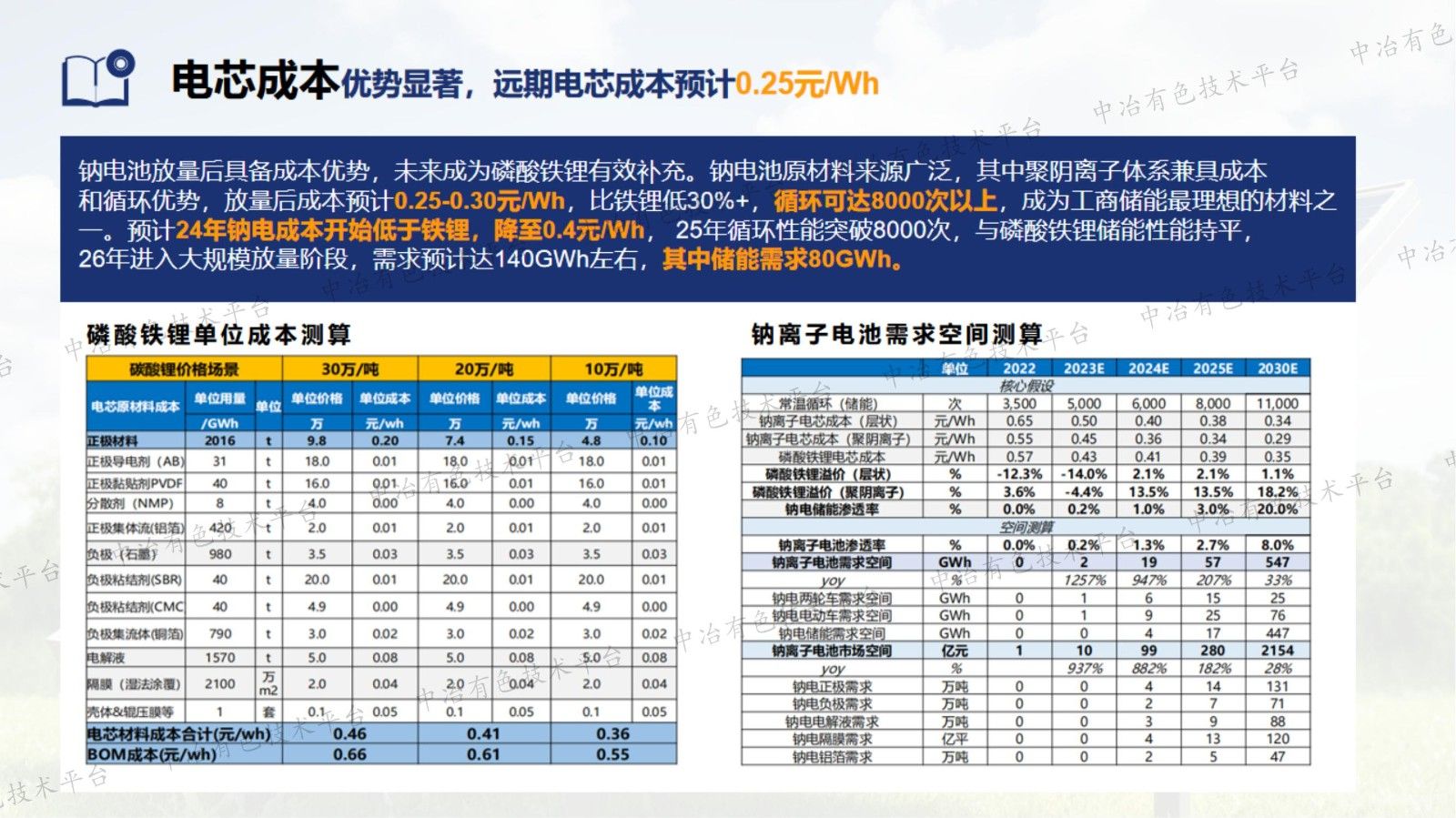 鈉電行業(yè)最新進(jìn)展及樂(lè )普鈉電產(chǎn)業(yè)布局2024