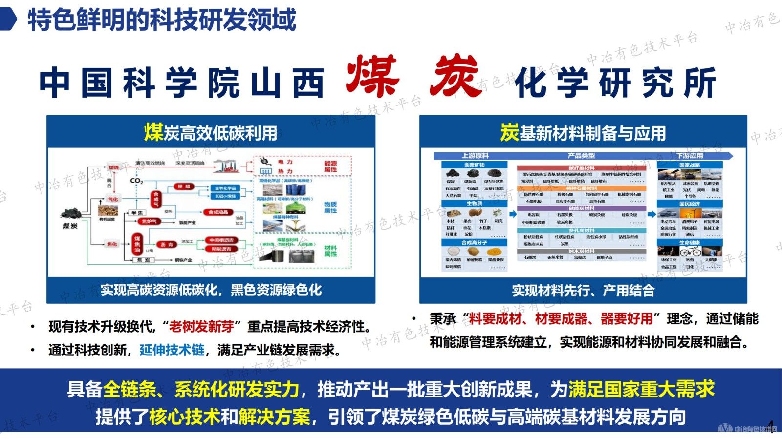 煤基先進(jìn)炭材料與儲能應用