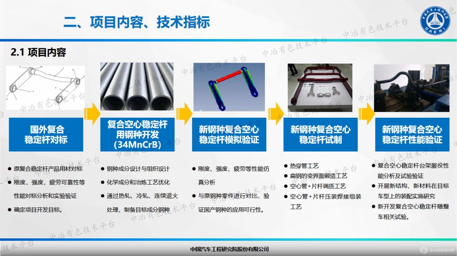 重型商用車(chē)復合穩定桿用新材料開(kāi)發(fā)及應用