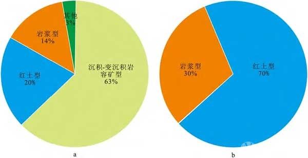 中國關(guān)鍵金屬鈷鎳成礦規律與高效勘查技術(shù)