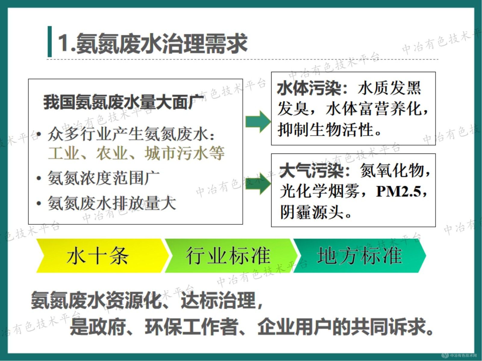 高效節能氣態(tài)膜分離技術(shù)用于錳釩鉬等行業(yè)氨氮廢水治理和資源回收的工程案例介紹