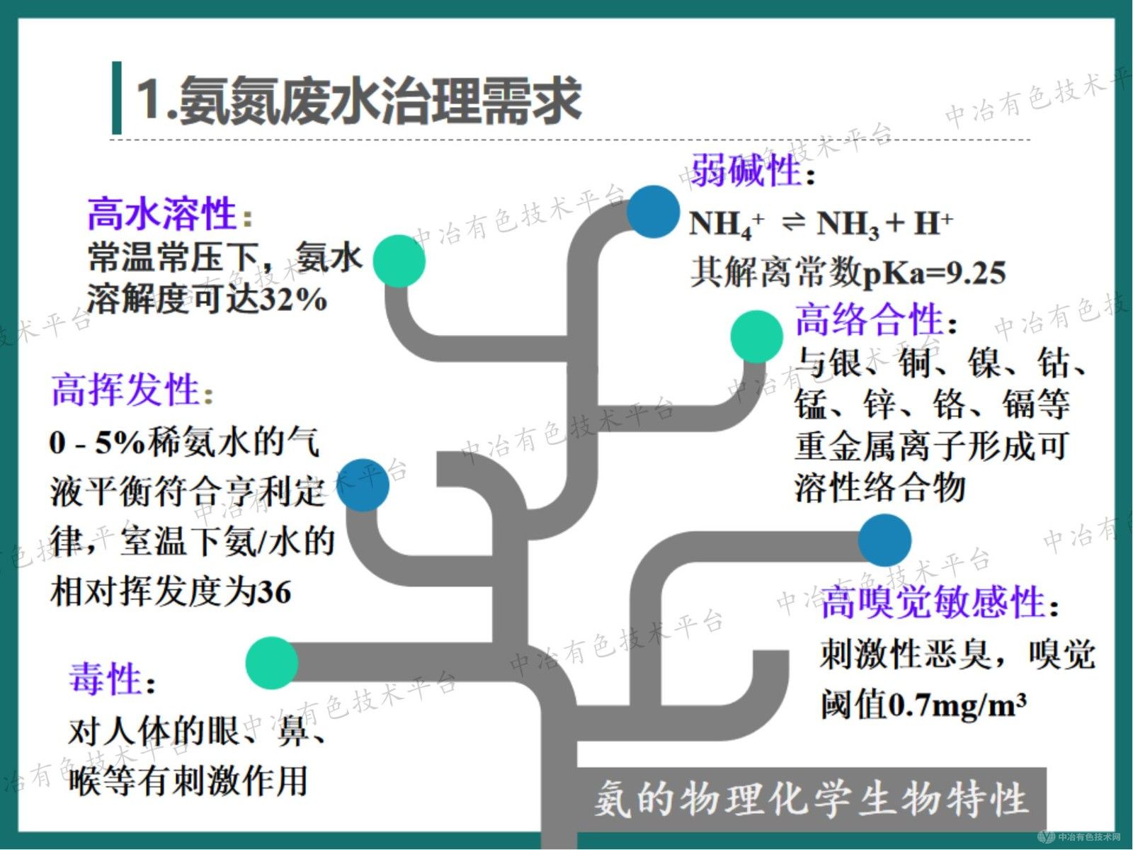 高效節能氣態(tài)膜分離技術(shù)用于錳釩鉬等行業(yè)氨氮廢水治理和資源回收的工程案例介紹