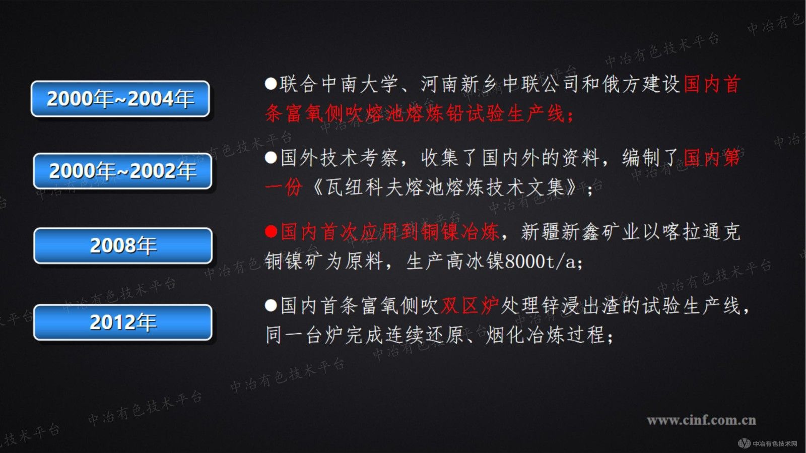 危廢富氧側吹處置技術(shù)及裝備