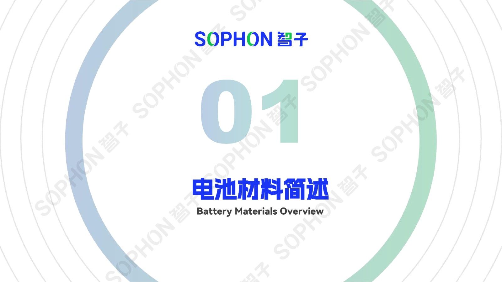 電池材料產(chǎn)線(xiàn)的數字化解決方案