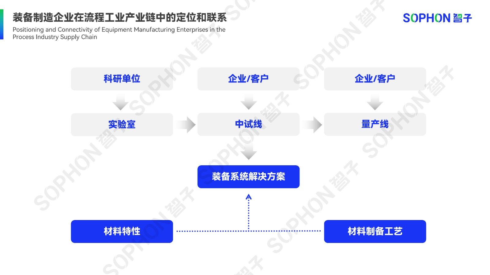 電池材料產(chǎn)線(xiàn)的數字化解決方案