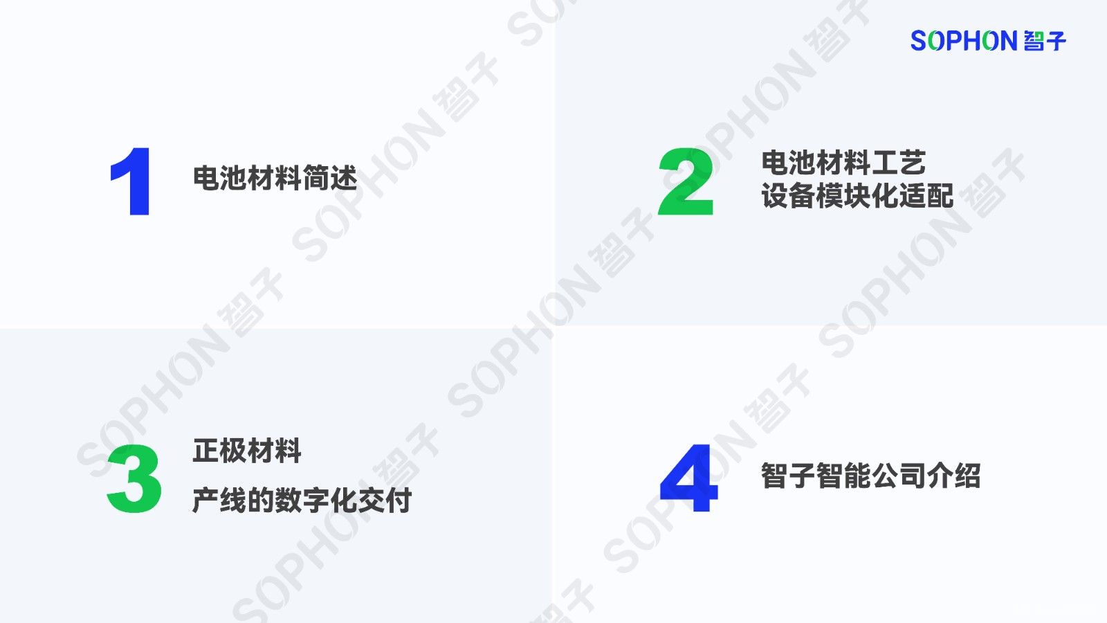 電池材料產(chǎn)線(xiàn)的數字化解決方案