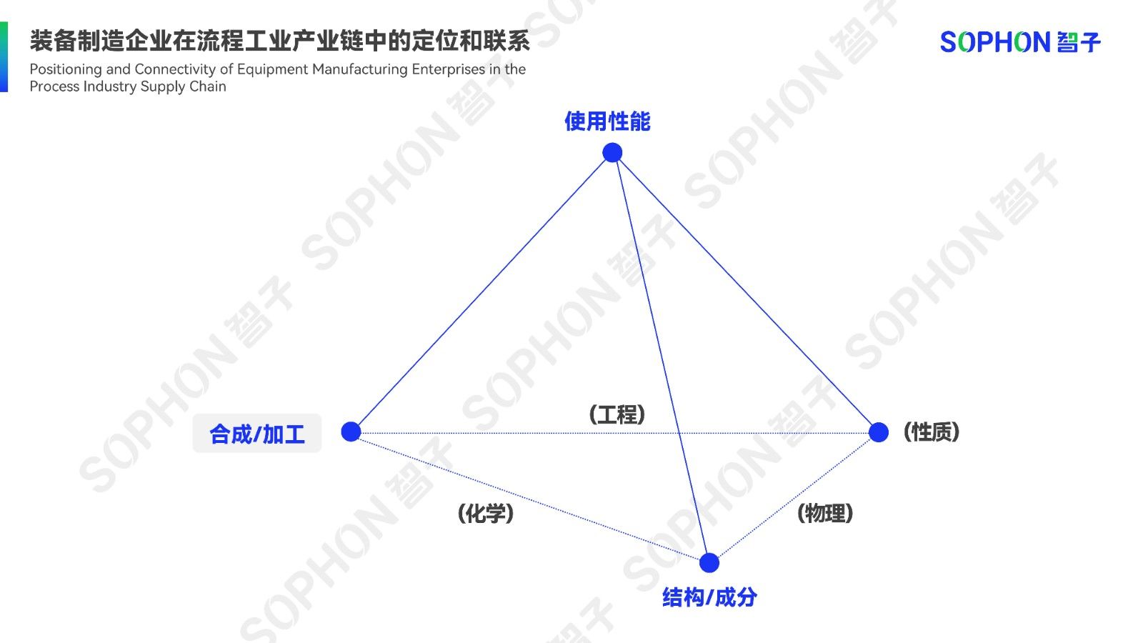 電池材料產(chǎn)線(xiàn)的數字化解決方案