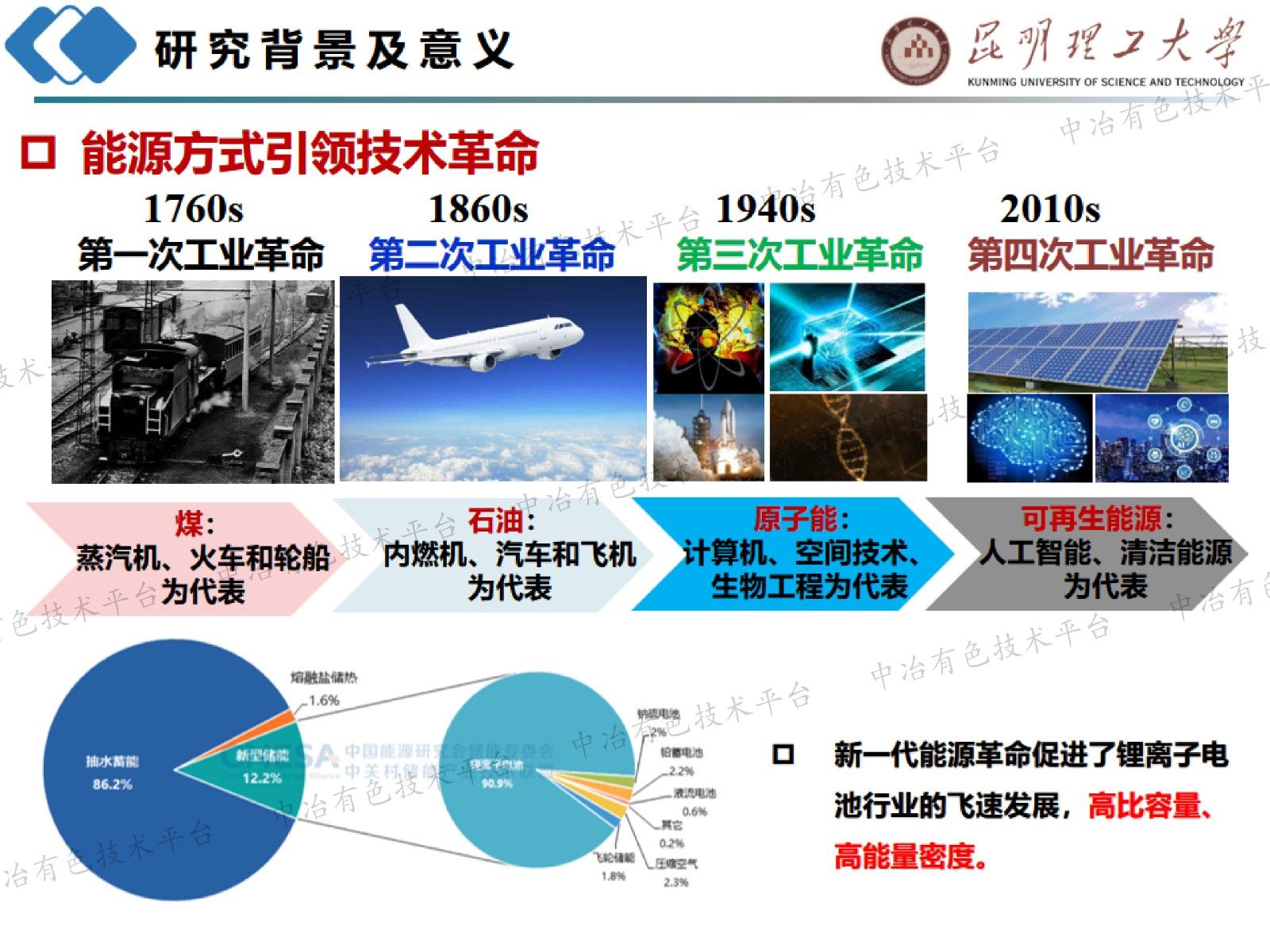 錳基前驅體材料界面調控及在鋰鈉電中應用研究