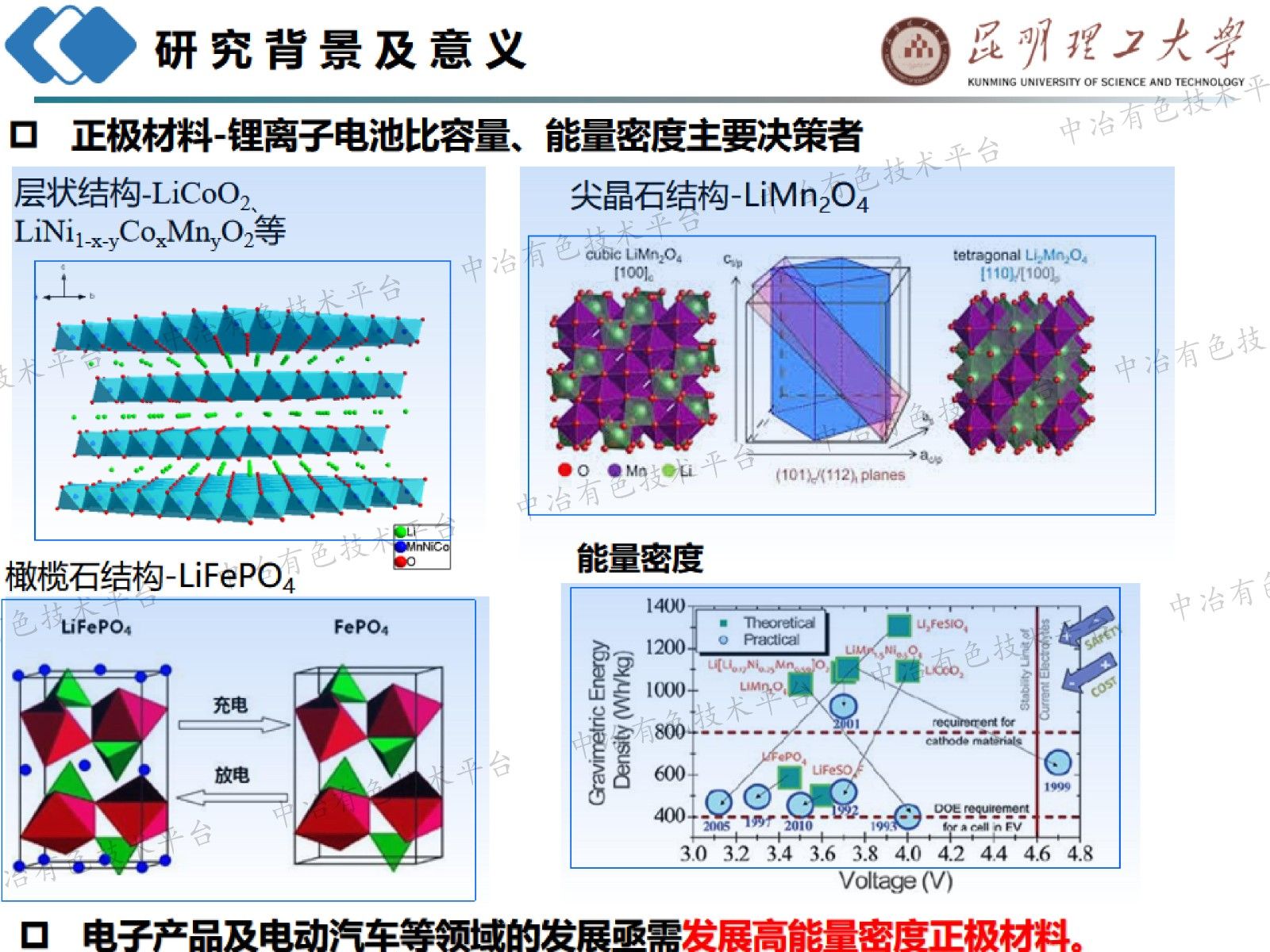 錳基前驅體材料界面調控及在鋰鈉電中應用研究