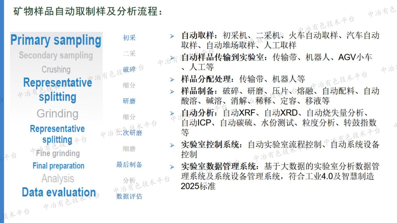 自動(dòng)化樣品制備助力準確高效的礦產(chǎn)品分析