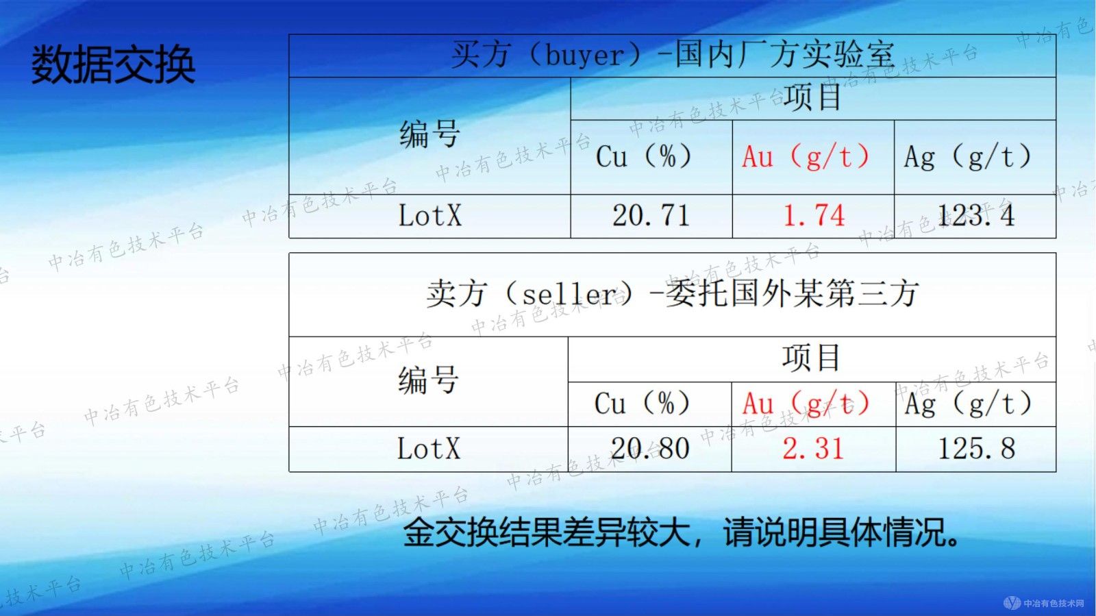 不均勻樣品給第三方檢測機構和貿易雙方帶來(lái)的困難梳理