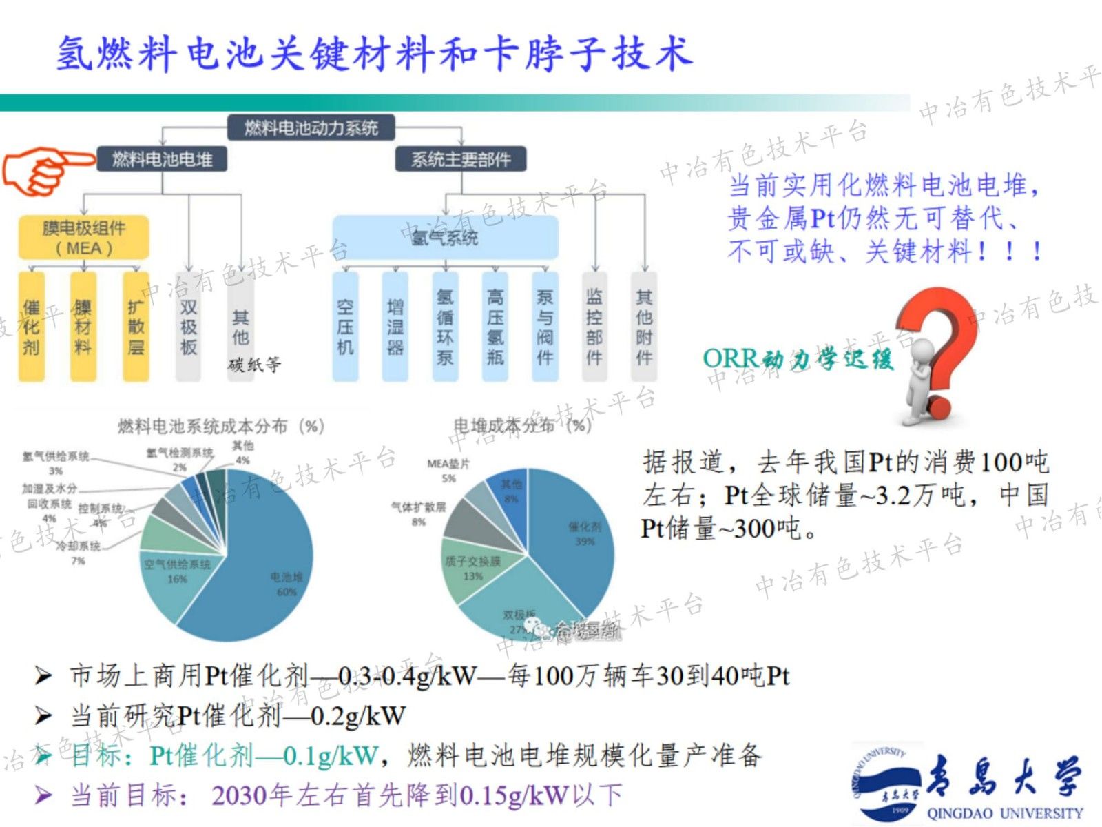 鈀金屬烯中氮摻雜位點(diǎn)對氧還原反應催化活性和穩定性的影響