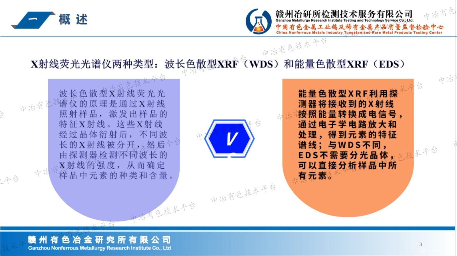 X射線(xiàn)熒光在稀土、鎢等有色礦產(chǎn)品分析檢測工作中的應用開(kāi)發(fā)