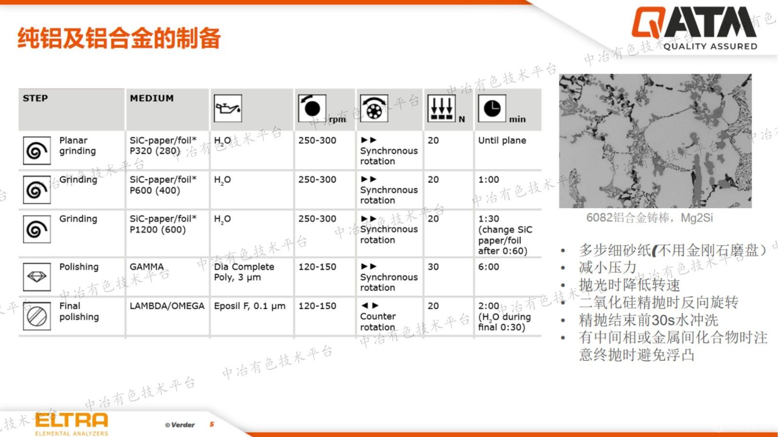 高效智能的現代金相、硬度測試及元素分析技術(shù)在有色金屬領(lǐng)域的應用
