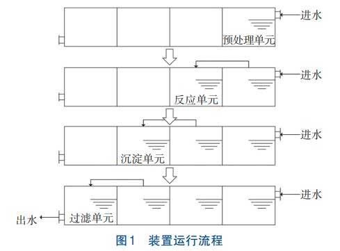 砷化鎵芯片含砷廢水深度處理技術(shù)