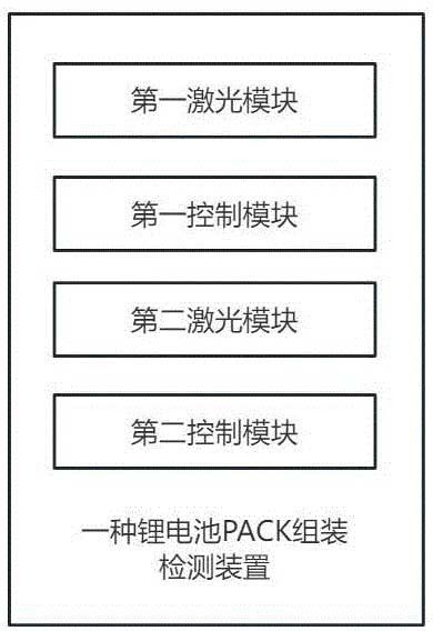 鋰電池PACK組裝檢測裝置及方法