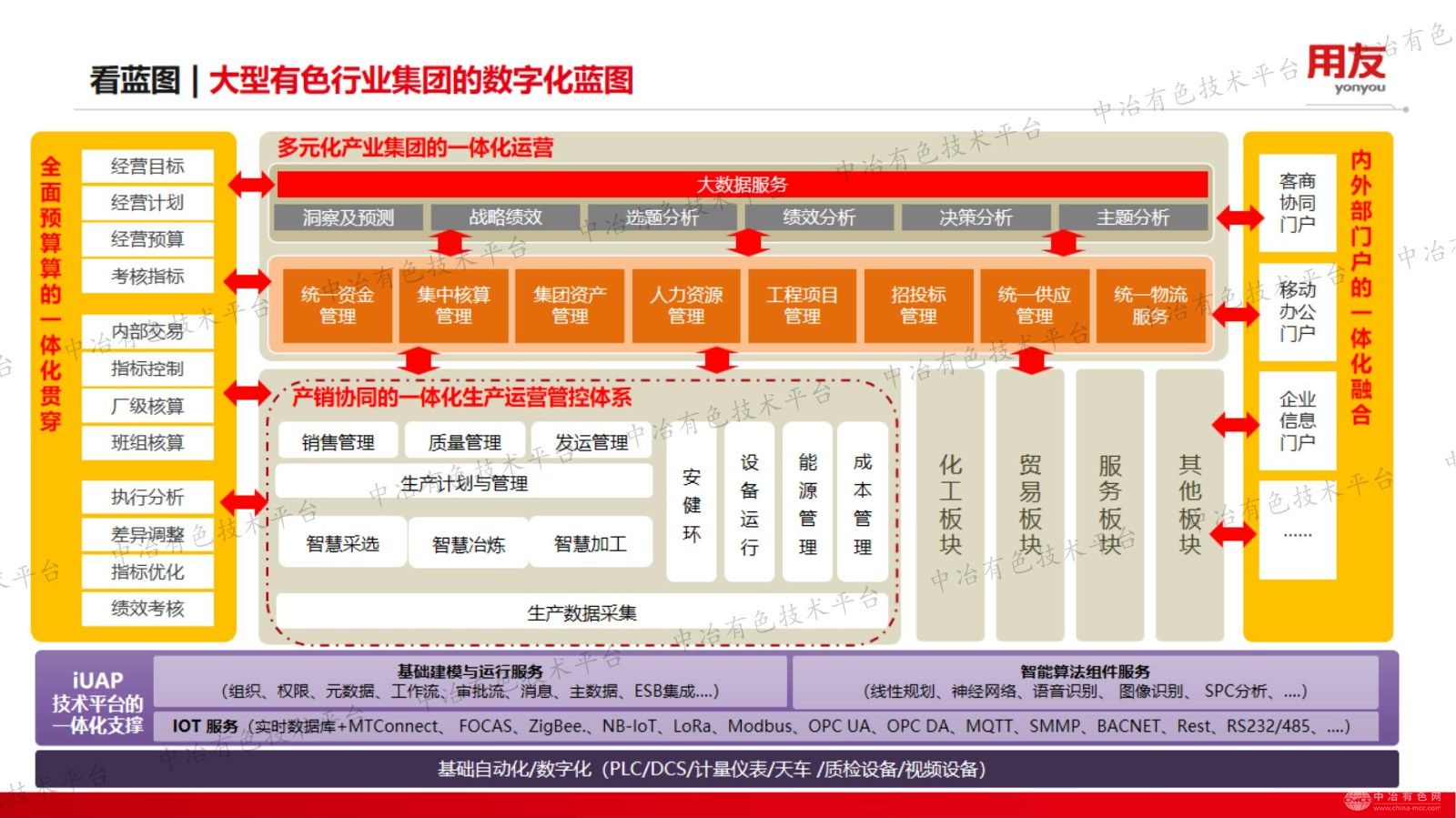 制造未來(lái) AI賦能有色金屬行業(yè)數智化轉型實(shí)踐