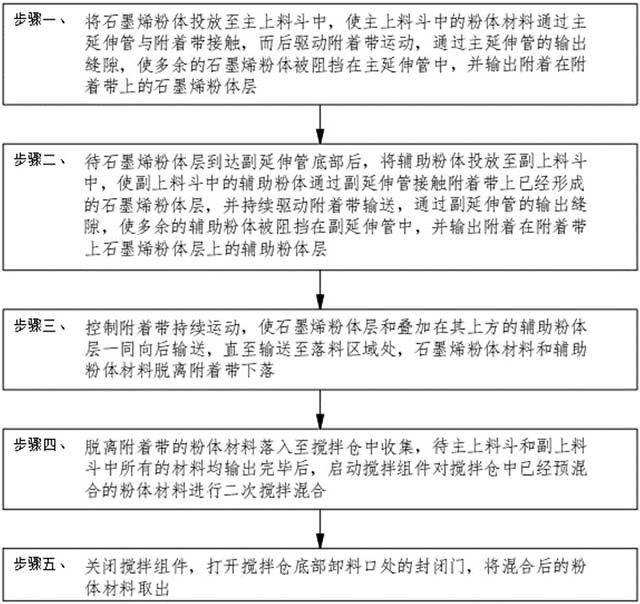 石墨烯粉體材料制備方法