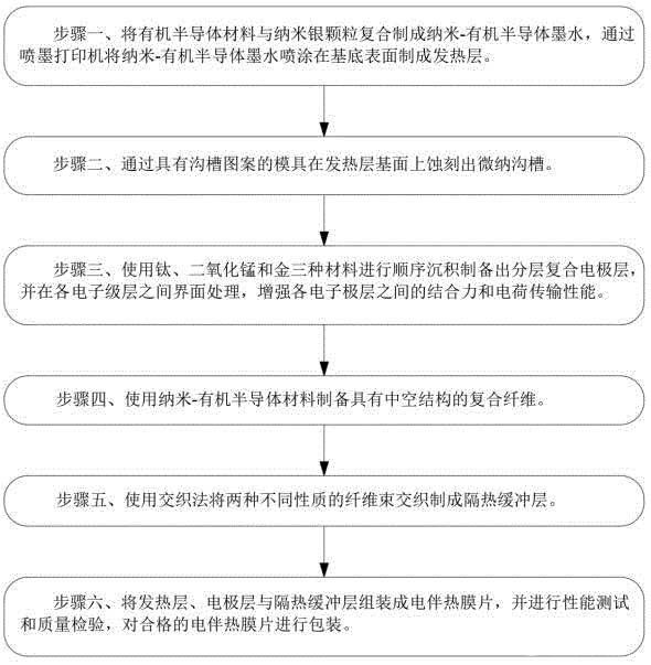 直流低功耗納米級半導體電伴熱膜片